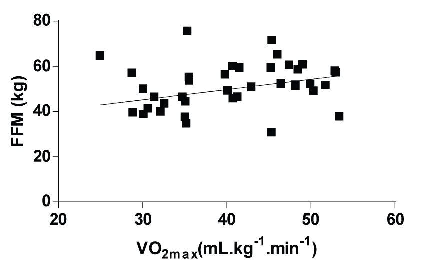 Acsm Vo2max Percentile Chart