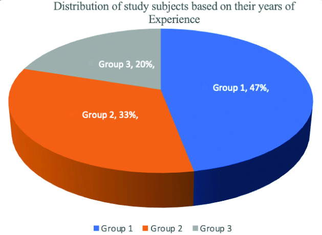 Inclusion Criteria