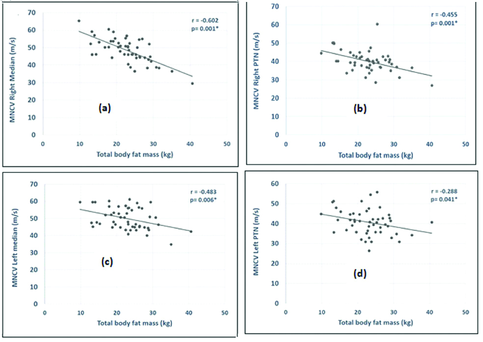 [Table/Fig-7]: