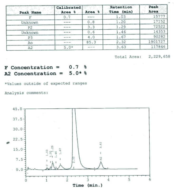 [Table/Fig-6]:
