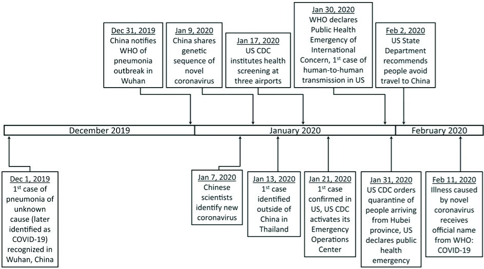 Outbreak Timeline Example Article Fulle Text