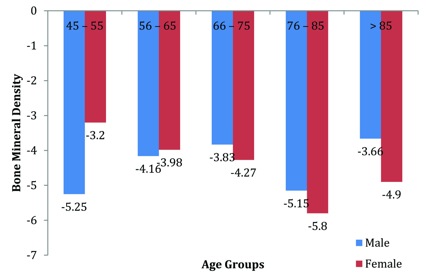 [Table/Fig-4]: